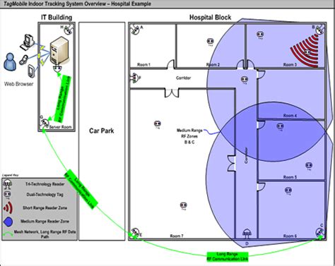 indoor rfid tracking|rfid tracking systems for people.